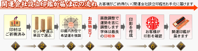 開運会社設立印鑑が届くまでの流れ