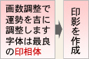 画数調整で運勢を吉に調整します 字体は最良の印相体→印影を作成