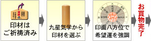 開運会社設立印鑑が届くまでの流れ