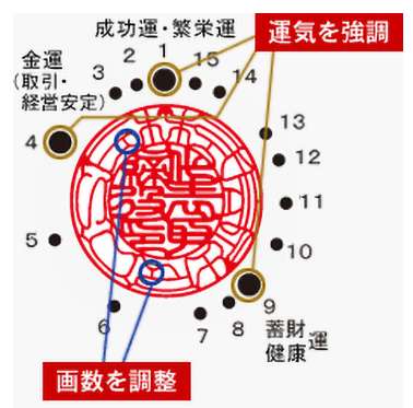 彫刻士が字入れ