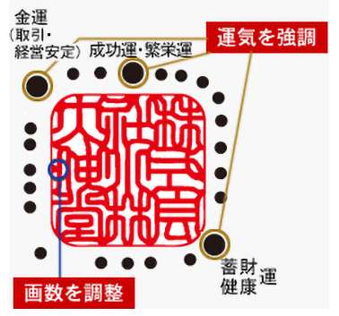 彫刻士が字入れ