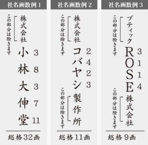 画数判断と運気から彫刻士が字入れ