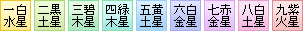 相性の良い星アイコン