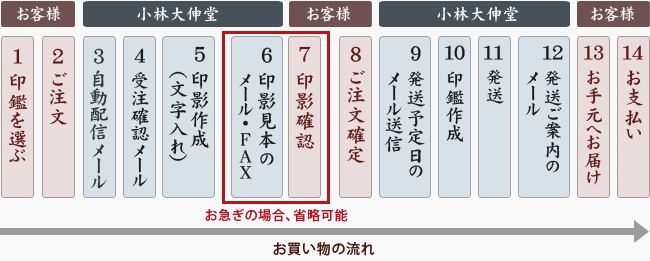 開運会社設立印鑑が届くまでの流れ