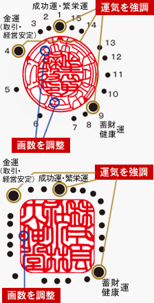 接点