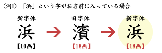 （例1）「浜」という字がお名前に入っている場合