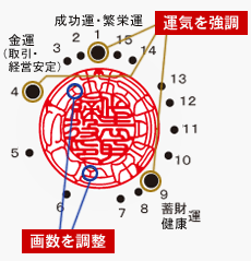 印面