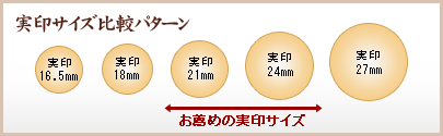 実印サイズ比較パターン